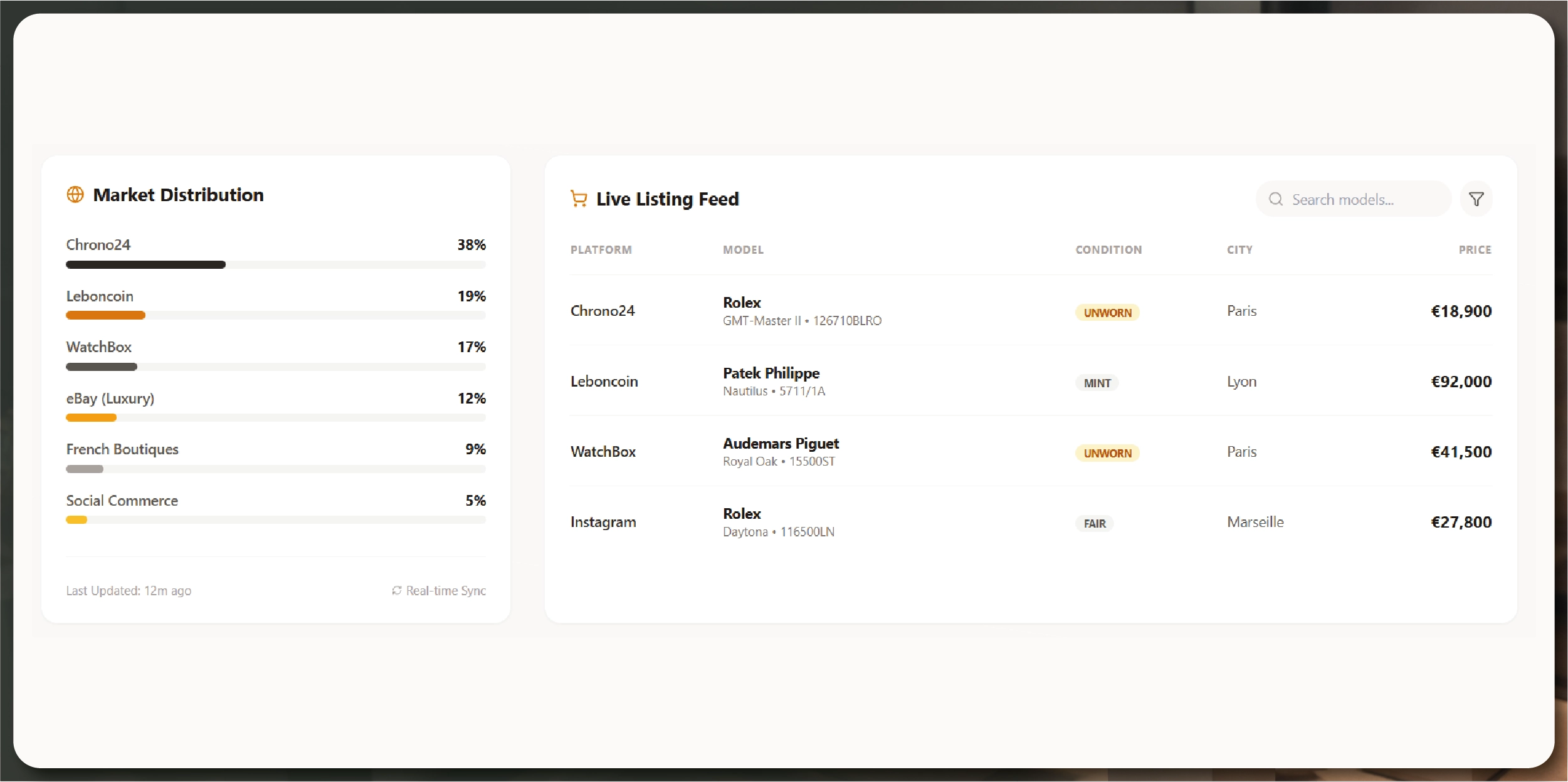 Navratri Mega Sale Price Tracking